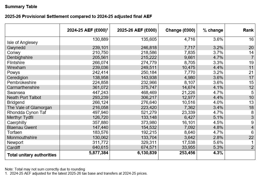 A table with numbers and a number of people

Description automatically generated with medium confidence